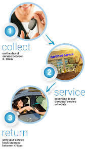 How It Works | Servicing Stop